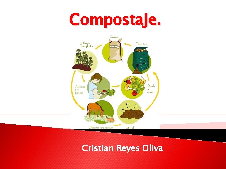 Compostaje. Cristian Reyes Oliva 