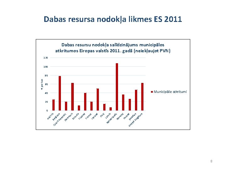 Dabas resursa nodokļa likmes ES 2011 Dabas resursu nodokļa salīdzinājums municipālos atkritumos Eiropas valstīs