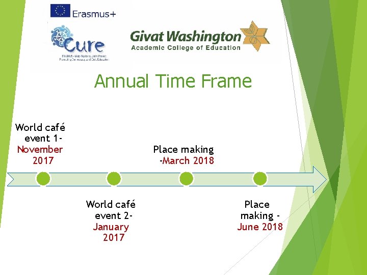Annual Time Frame World café event 1 November 2017 Place making -March 2018 World