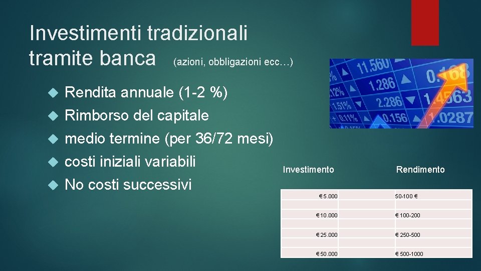 Investimenti tradizionali tramite banca (azioni, obbligazioni ecc…) Rendita annuale (1 -2 %) Rimborso del