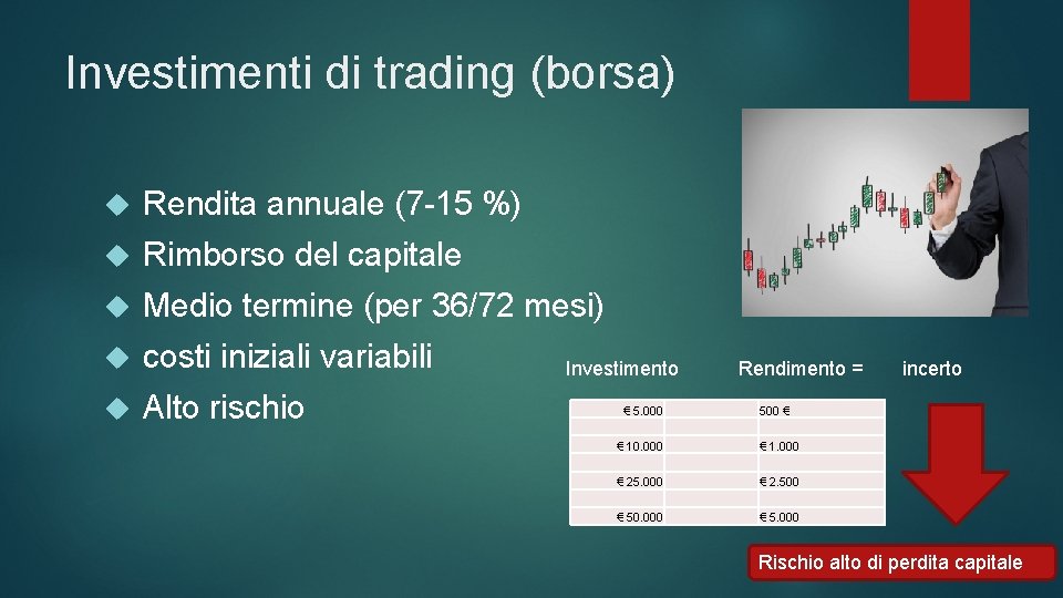 Investimenti di trading (borsa) Rendita annuale (7 -15 %) Rimborso del capitale Medio termine