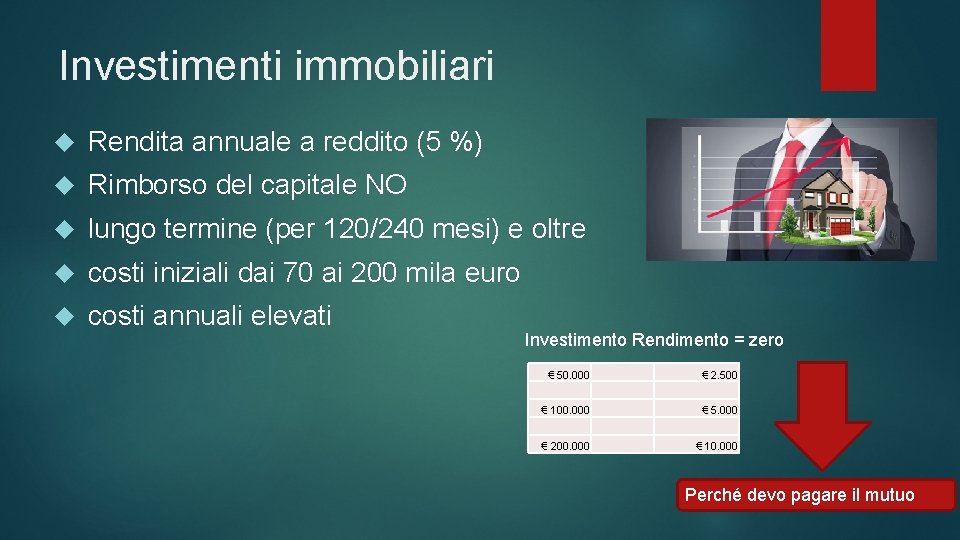 Investimenti immobiliari Rendita annuale a reddito (5 %) Rimborso del capitale NO lungo termine