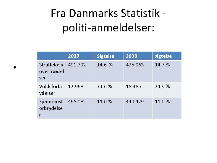 Fra Danmarks Statistik politi-anmeldelser: 2009 • Sigtelse 2008 sigtelse Straffelovs 491. 792 overtrædel ser