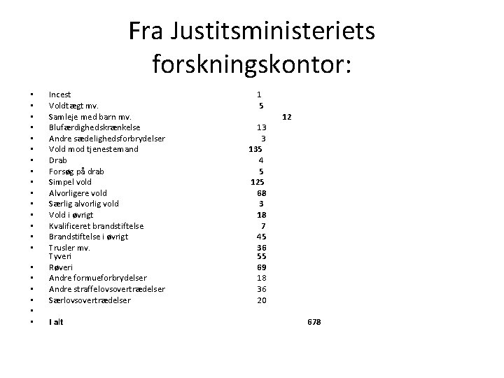 Fra Justitsministeriets forskningskontor: • • • • • • Incest Voldtægt mv. Samleje med