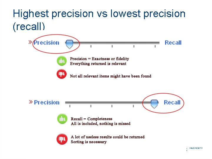 Highest precision vs lowest precision (recall) 