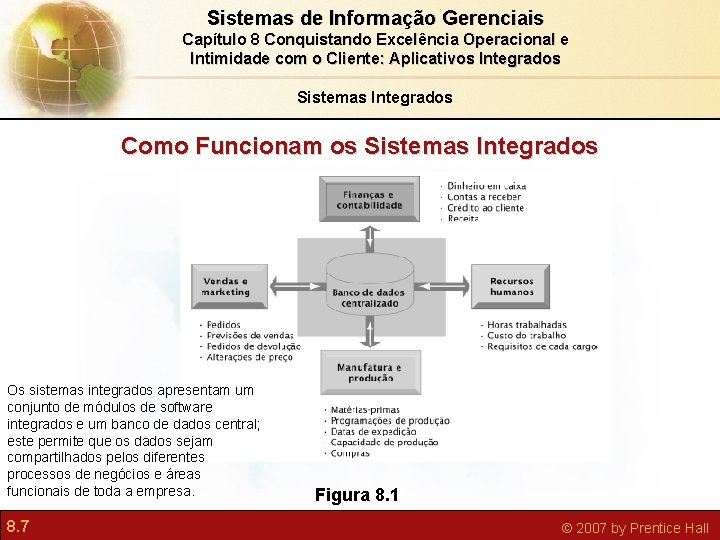 Sistemas de Informação Gerenciais Capítulo 8 Conquistando Excelência Operacional e Intimidade com o Cliente: