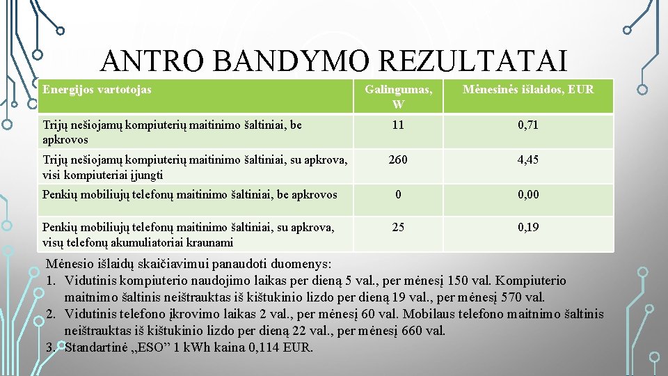 ANTRO BANDYMO REZULTATAI Energijos vartotojas Galingumas, W Mėnesinės išlaidos, EUR Trijų nešiojamų kompiuterių maitinimo