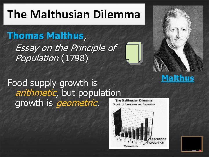 The Malthusian Dilemma Thomas Malthus, Essay on the Principle of Population (1798) Food supply The Malthusian Dilemma Thomas Malthus, Essay on the Principle of Population (1798) Food supply