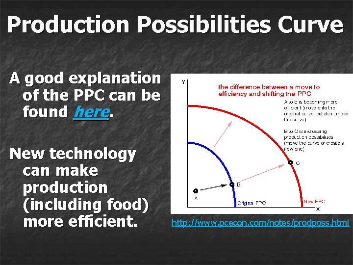 Production Possibilities Curve A good explanation of the PPC can be found here. New Production Possibilities Curve A good explanation of the PPC can be found here. New