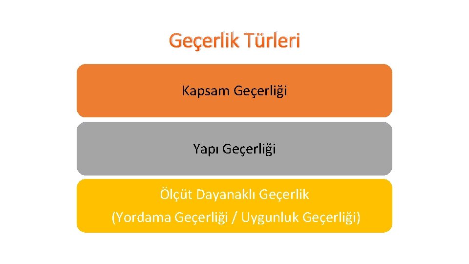 Geçerlik Türleri Kapsam Geçerliği Yapı Geçerliği Ölçüt Dayanaklı Geçerlik (Yordama Geçerliği / Uygunluk Geçerliği)