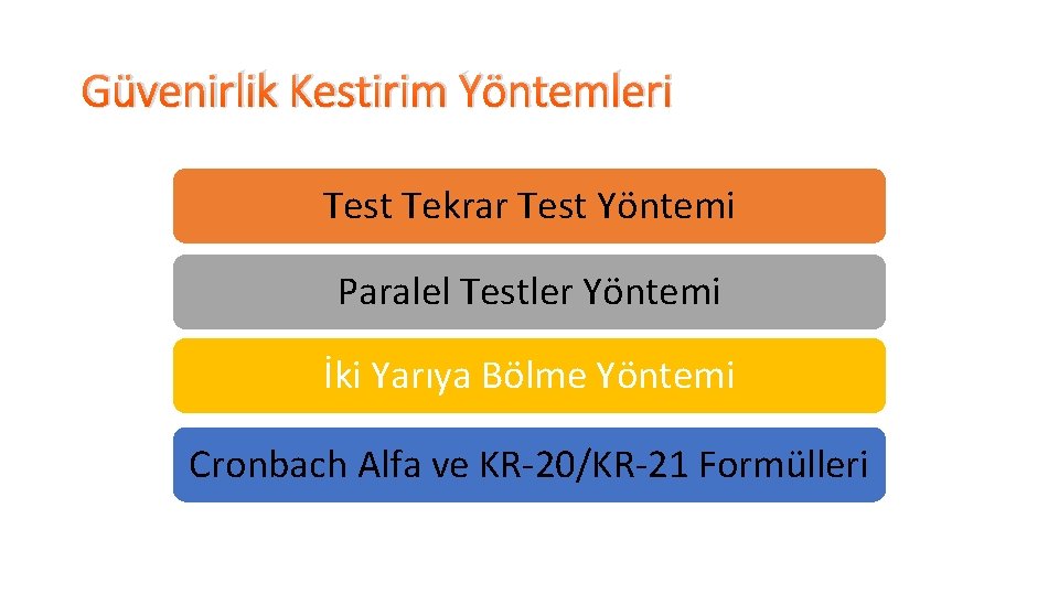 Güvenirlik Kestirim Yöntemleri Test Tekrar Test Yöntemi Paralel Testler Yöntemi İki Yarıya Bölme Yöntemi