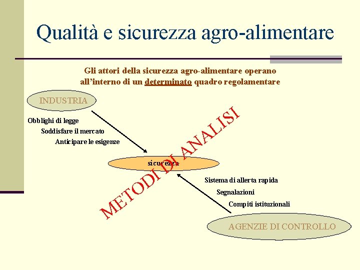 Qualità e sicurezza agro-alimentare Gli attori della sicurezza agro-alimentare operano all’interno di un determinato