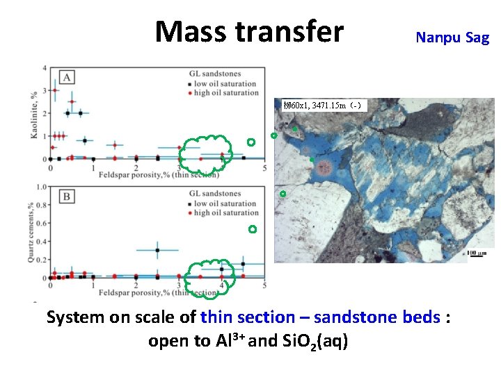Mass transfer Nanpu Sag 柳 60 x 1, 3471. 15 m（-） System on scale