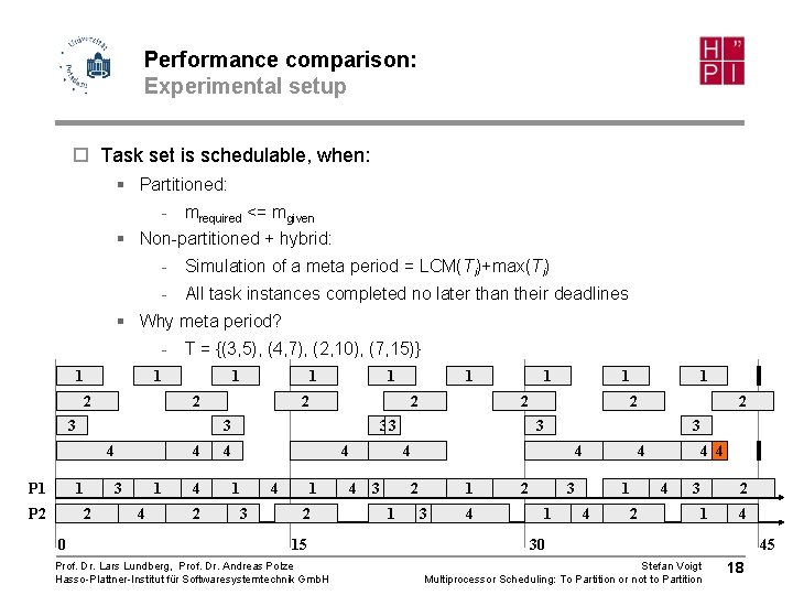 Performance comparison: Experimental setup ¨ Task set is schedulable, when: § Partitioned: - mrequired