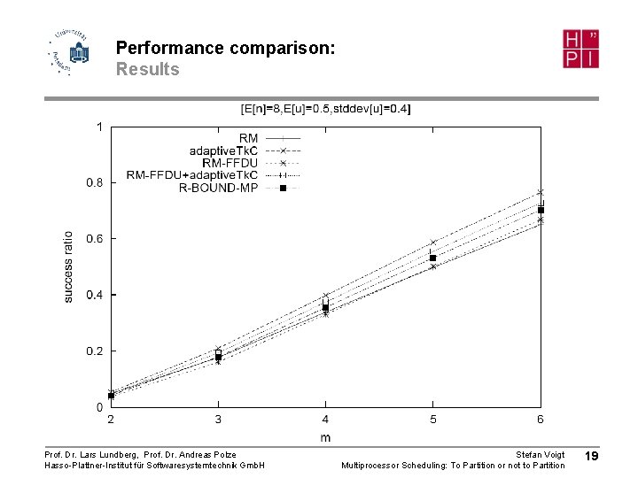 Performance comparison: Results Prof. Dr. Lars Lundberg, Prof. Dr. Andreas Polze Hasso-Plattner-Institut für Softwaresystemtechnik