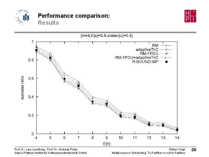 Performance comparison: Results Prof. Dr. Lars Lundberg, Prof. Dr. Andreas Polze Hasso-Plattner-Institut für Softwaresystemtechnik