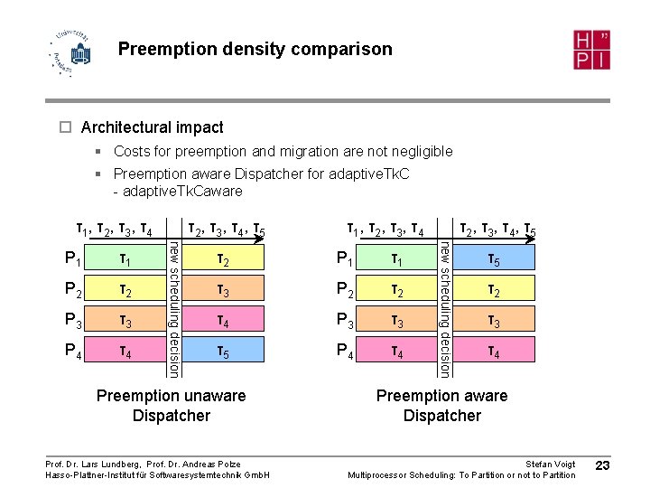 Preemption density comparison ¨ Architectural impact § Costs for preemption and migration are not