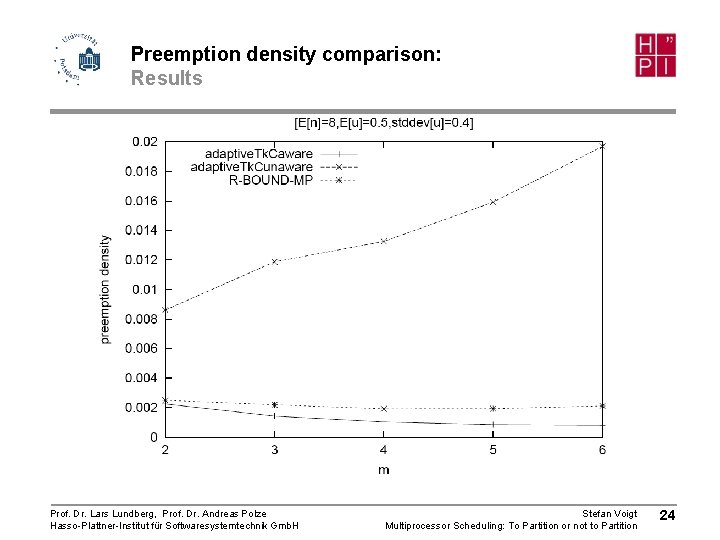 Preemption density comparison: Results Prof. Dr. Lars Lundberg, Prof. Dr. Andreas Polze Hasso-Plattner-Institut für