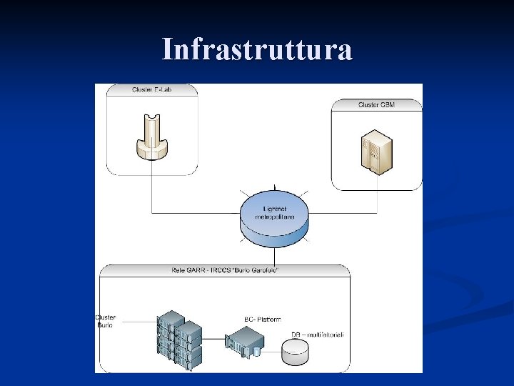 Infrastruttura 