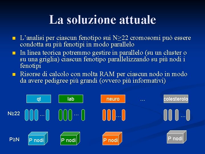 La soluzione attuale n n n L’analisi per ciascun fenotipo sui N≥ 22 cromosomi