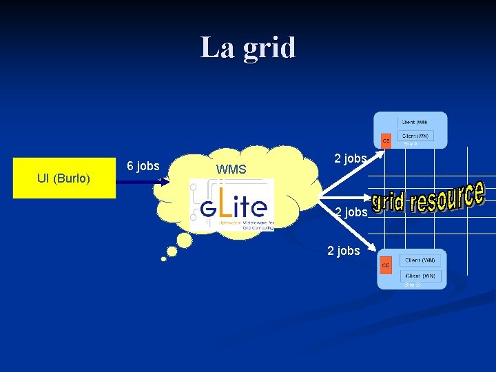 La grid UI (Burlo) 6 jobs WMS 2 jobs 