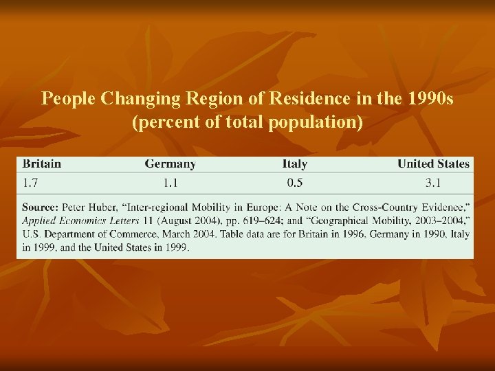 People Changing Region of Residence in the 1990 s (percent of total population) 