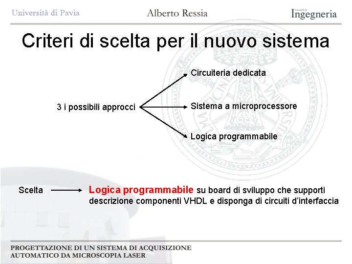 Criteri di scelta per il nuovo sistema Circuiteria dedicata 3 i possibili approcci Sistema