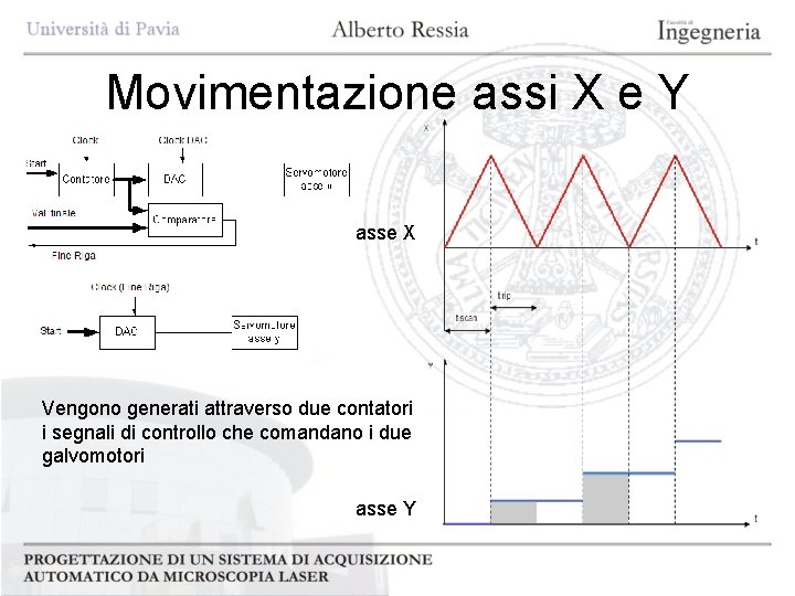 Movimentazione assi X e Y asse X Vengono generati attraverso due contatori i segnali