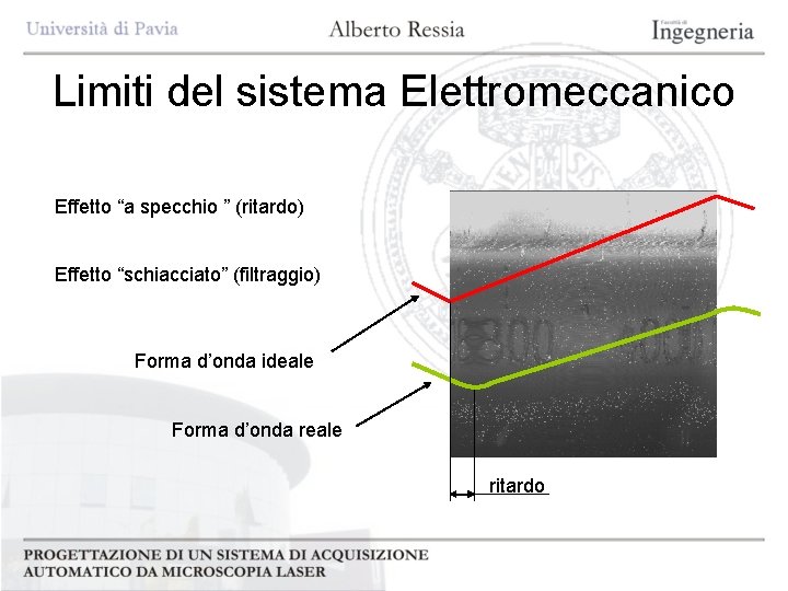 Limiti del sistema Elettromeccanico Effetto “a specchio ” (ritardo) Effetto “schiacciato” (filtraggio) Forma d’onda