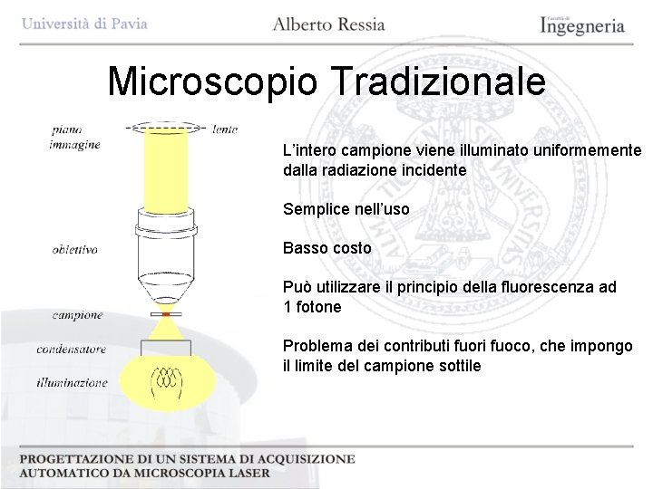 Microscopio Tradizionale L’intero campione viene illuminato uniformemente dalla radiazione incidente Semplice nell’uso Basso costo