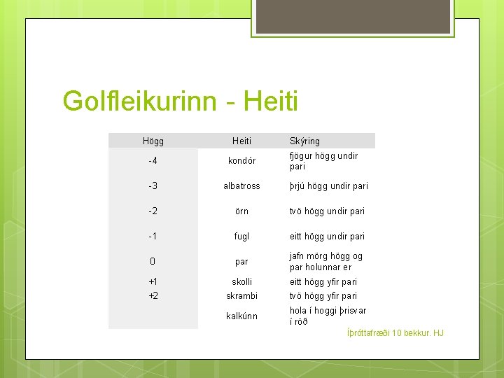 Golfleikurinn - Heiti Högg Heiti Skýring -4 kondór -3 albatross þrjú högg undir pari