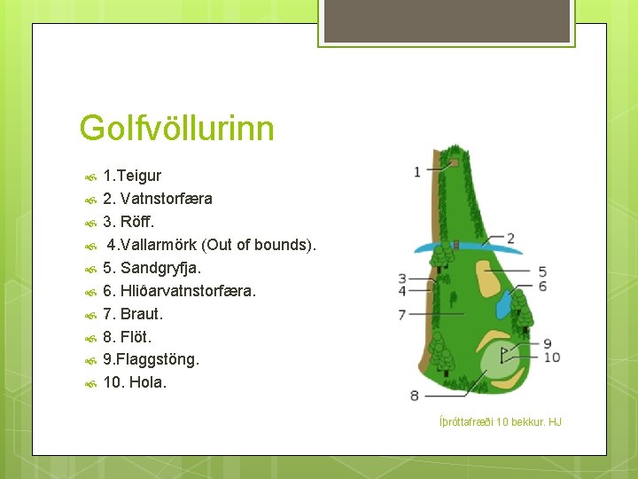 Golfvöllurinn 1. Teigur 2. Vatnstorfæra 3. Röff. 4. Vallarmörk (Out of bounds). 5. Sandgryfja.