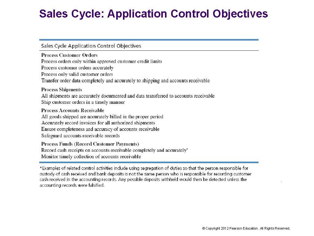 Sales Cycle: Application Control Objectives © Copyright 2012 Pearson Education. All Rights Reserved. 