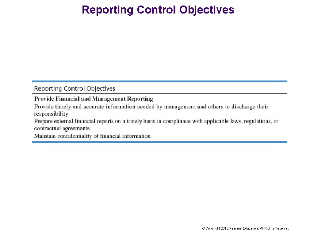 Reporting Control Objectives © Copyright 2012 Pearson Education. All Rights Reserved. 