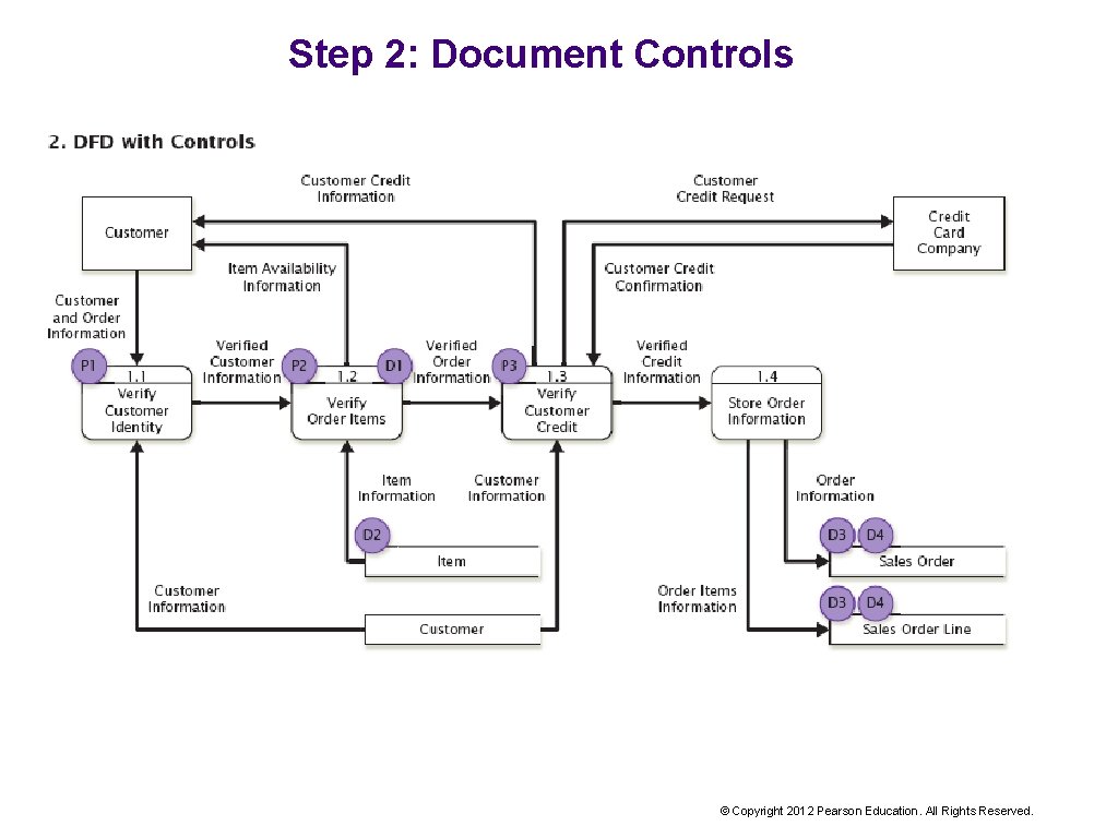 Step 2: Document Controls © Copyright 2012 Pearson Education. All Rights Reserved. 