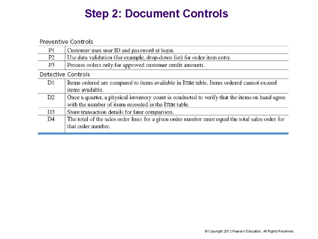 Step 2: Document Controls © Copyright 2012 Pearson Education. All Rights Reserved. 