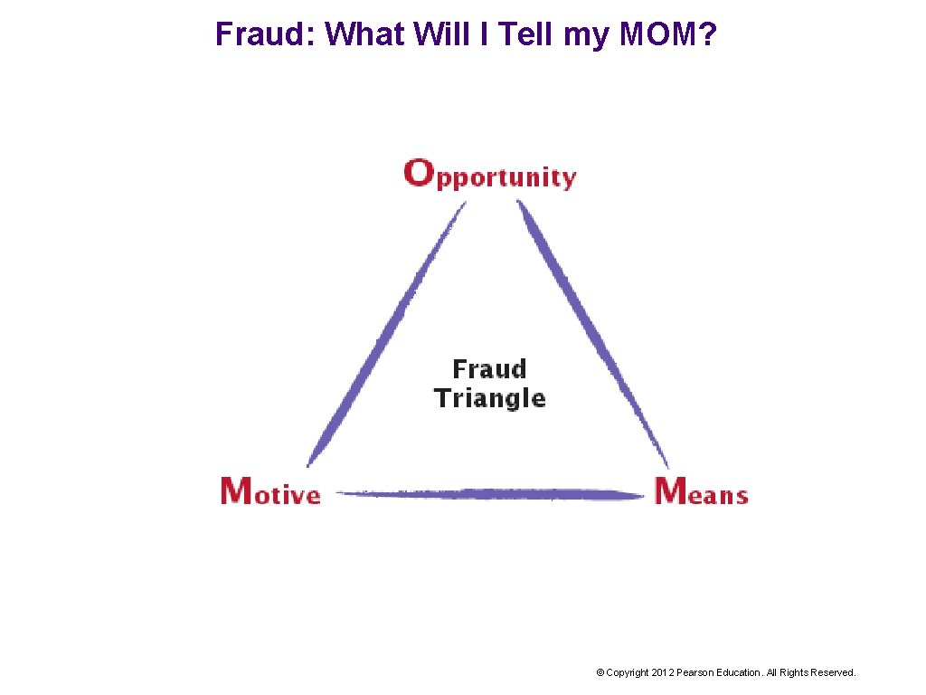 Fraud: What Will I Tell my MOM? © Copyright 2012 Pearson Education. All Rights