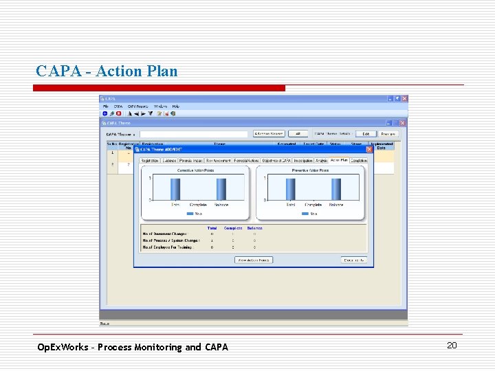 CAPA - Action Plan. Op. Ex. Works – Process Monitoring and CAPA 20 