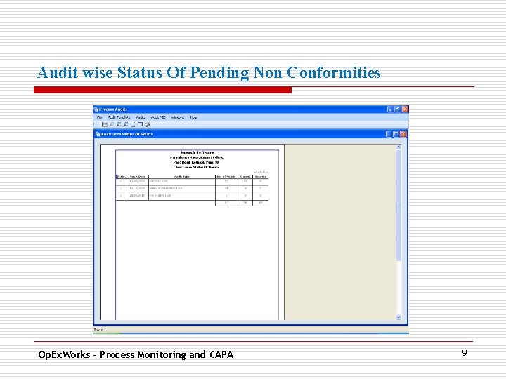Audit wise Status Of Pending Non Conformities. Op. Ex. Works – Process Monitoring and