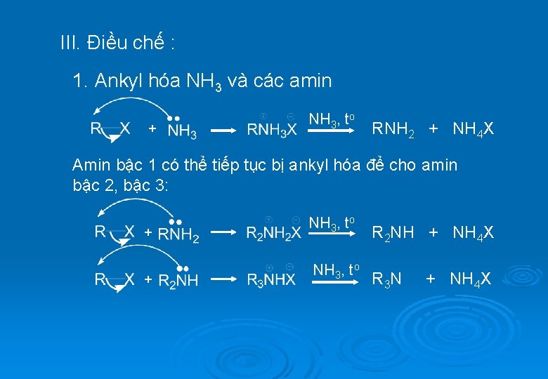 III. Điều chế : 1. Ankyl hóa NH 3 và các amin + NH