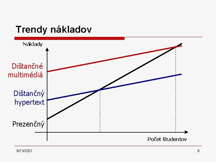 Trendy nákladov Náklady Dištančné multimédiá Dištančný hypertext Prezenčný Počet študentov 6/13/2021 9 