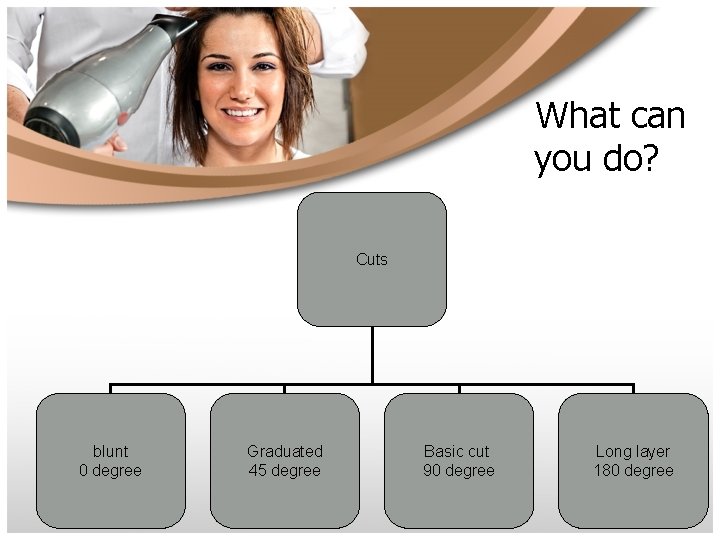 What can you do? Cuts blunt 0 degree Graduated 45 degree Basic cut 90