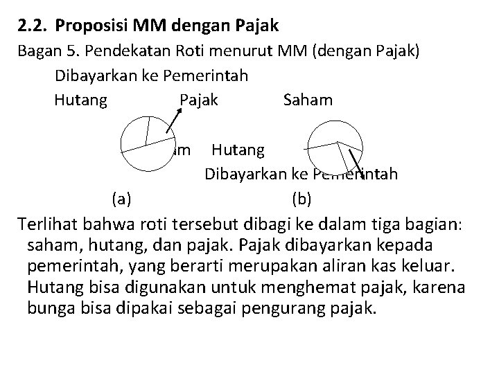 2. 2. Proposisi MM dengan Pajak Bagan 5. Pendekatan Roti menurut MM (dengan Pajak)