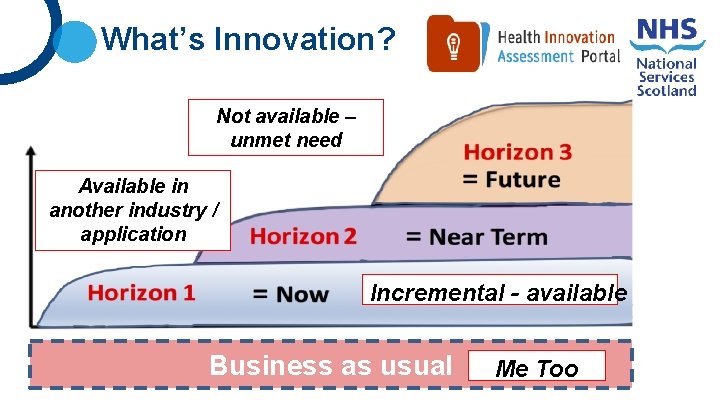 What’s Innovation? Not available – unmet need Available in another industry / application Incremental