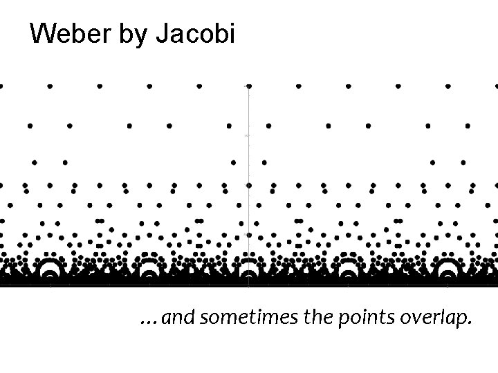 Weber by Jacobi …and sometimes the points overlap. 