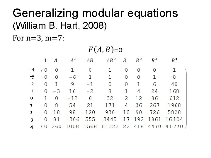 Generalizing modular equations (William B. Hart, 2008) • -4 -3 -2 -1 0 1