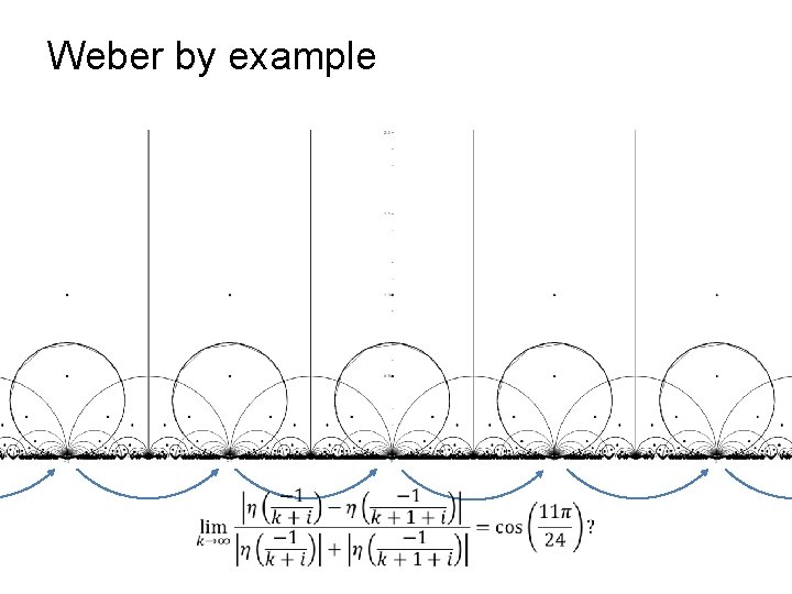 Weber by example 