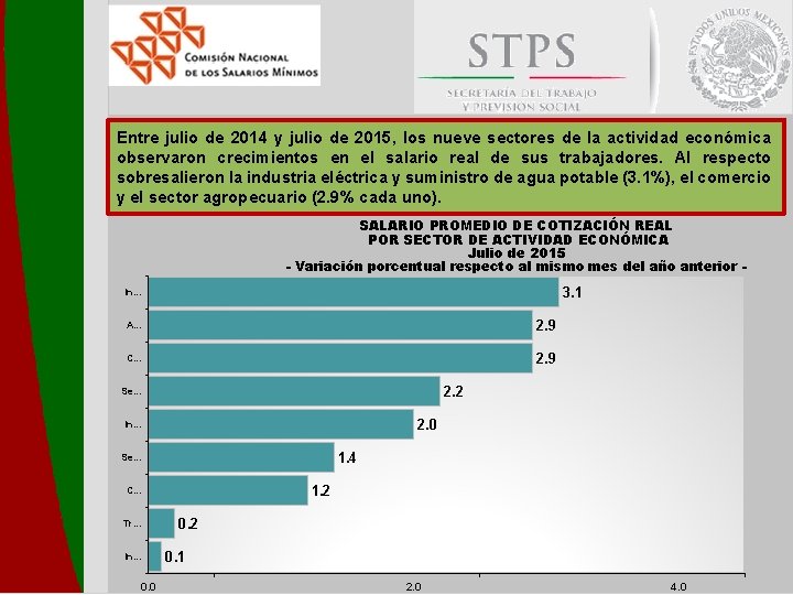 Entre julio de 2014 y julio de 2015, los nueve sectores de la actividad