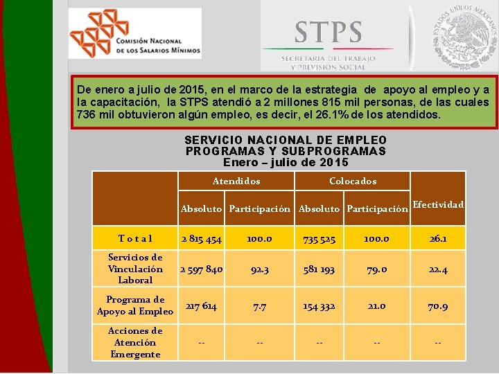 De enero a julio de 2015, en el marco de la estrategia de apoyo