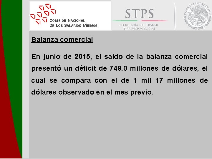 COMISIÓN NACIONAL DE LOS SALARIOS MÍNIMOS Balanza comercial En junio de 2015, el saldo